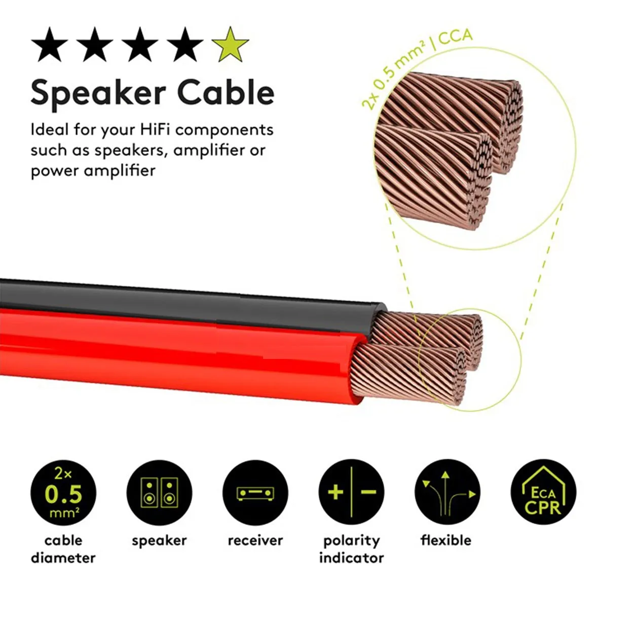Goobay Speaker Cable (2 x 0.75 mm²) CU 10M (Red/Black)